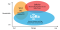 LoRa fits where Wi-Fi, BLE and cellular don't. Source: Semtech Corporation 2020c. LoRa fits where Wi-Fi, BLE and cellular don't. Source: Semtech Corporation 2020c.