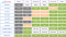 Comparing many LPWANs. Source: Oviphone Europe 2020. Comparing many LPWANs. Source: Oviphone Europe 2020.